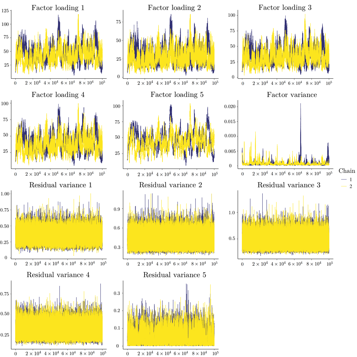 The Performances of Gelman-Rubin and Geweke’s Convergence Diagnostics ...