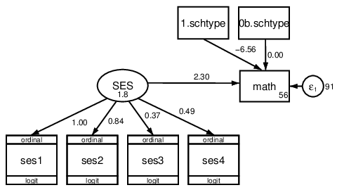 harvard download stata